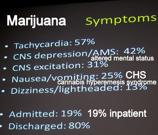 CBD-Only Medication