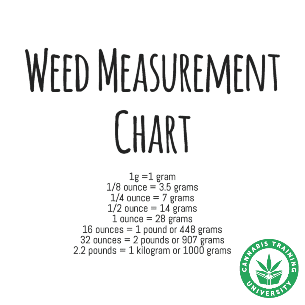 How Many Ounces In A Pound Of Weed? 4 weed measurement chart in black and white, how many ounces in a pound