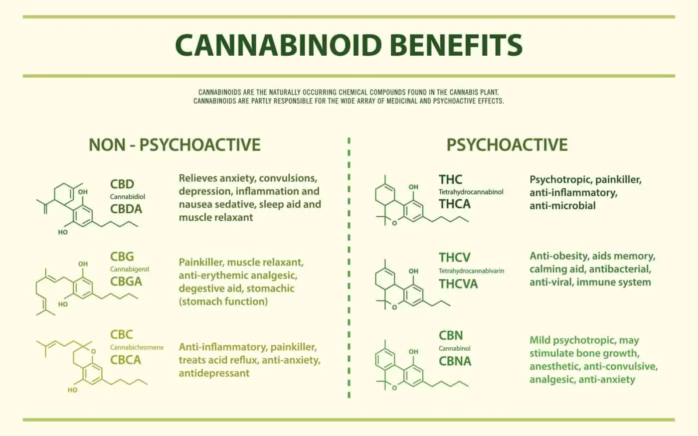 Marijuana Benefits 