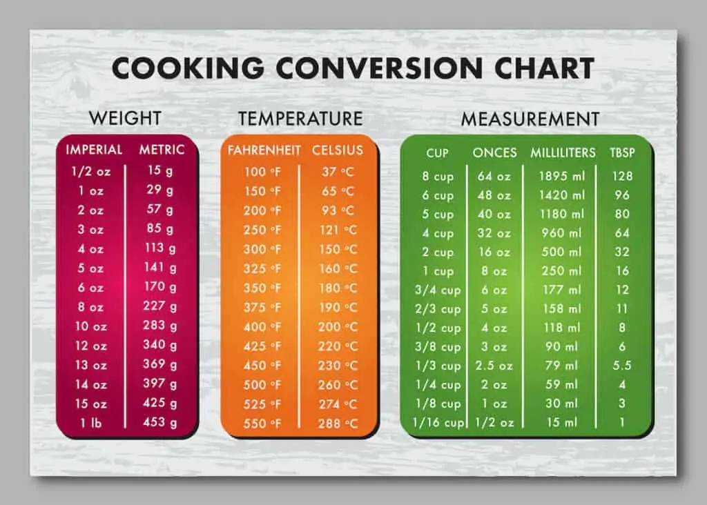 conversion chart, how many ounces in a pound of weed