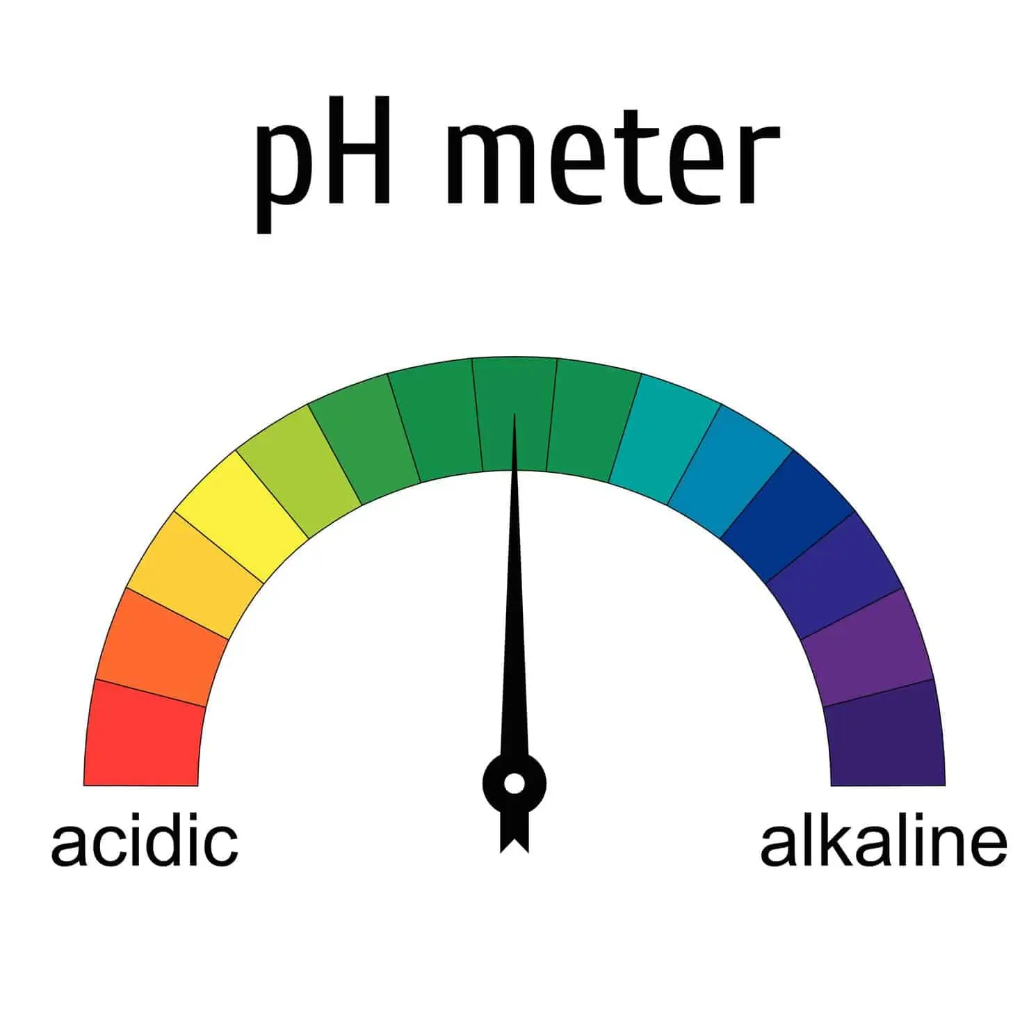 ph meter cannabis plants