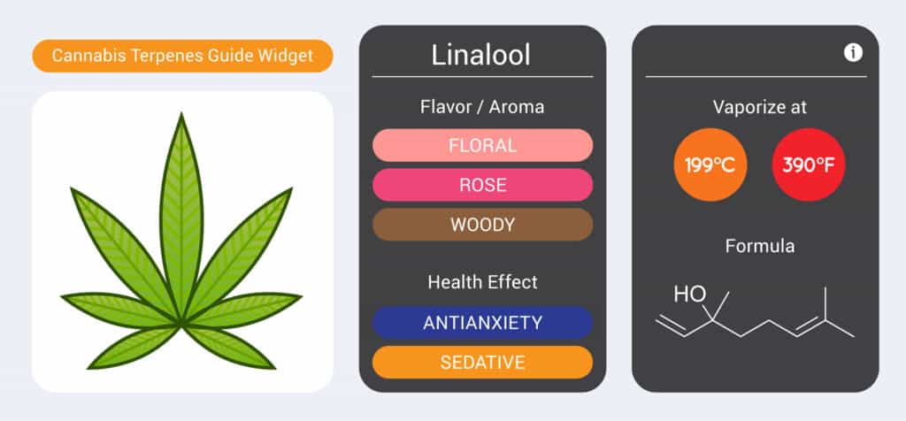 Terpenes for anxiety. Cannabis terpenes chart for anxiety 