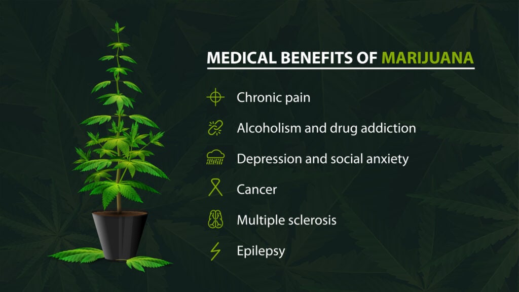 Medical benefits of marijuana. Marijuana for depression