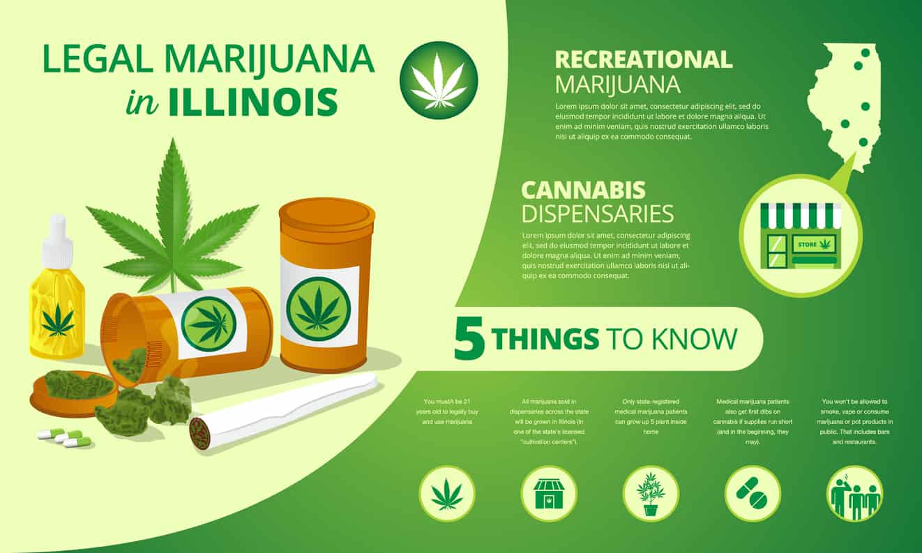 Illinois Cannabis Laws Ultimate Guide