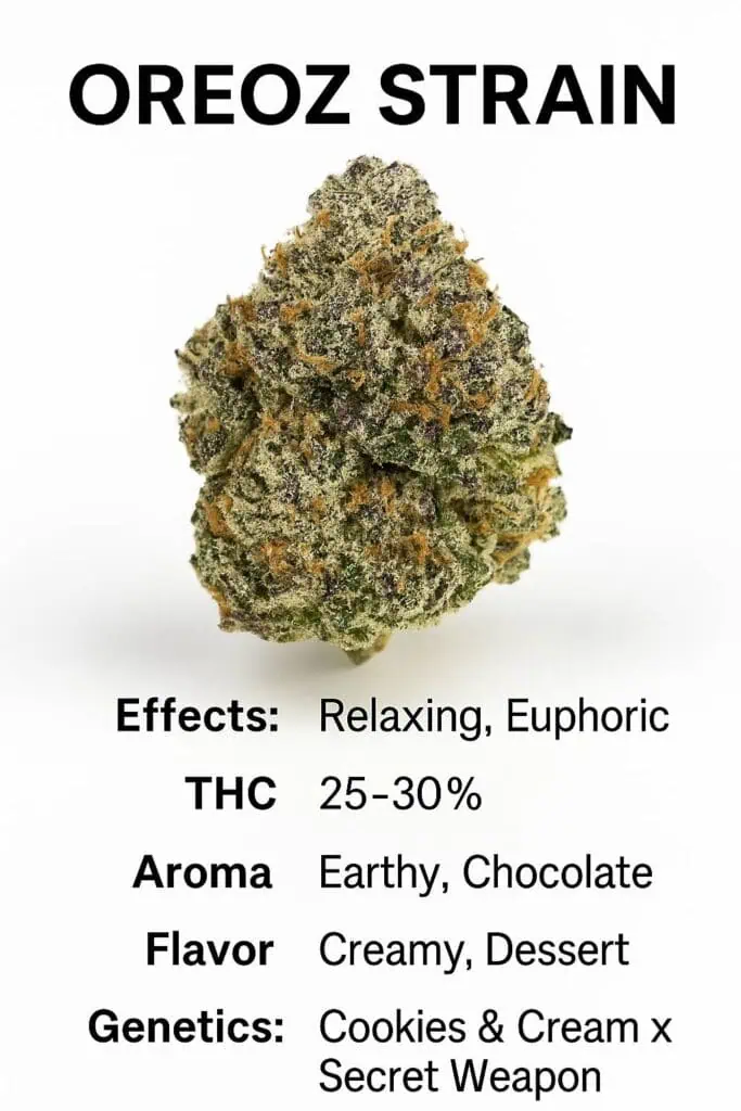 Oreoz Strain : Genetics, Effects, Seeds, THC, Grow 1 oreoz strain chart with effects, thc, aroma, flavor, genetics