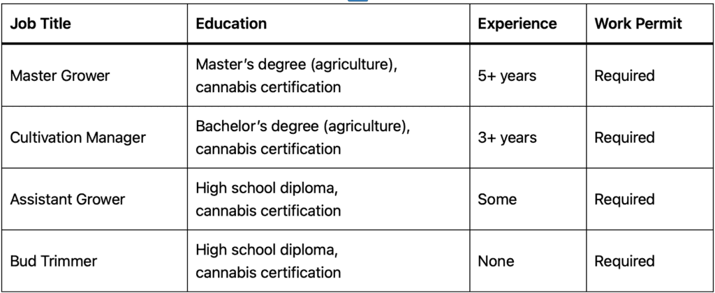 cannabis careers