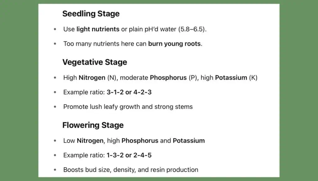 nutrient schedule for growing weed indoors