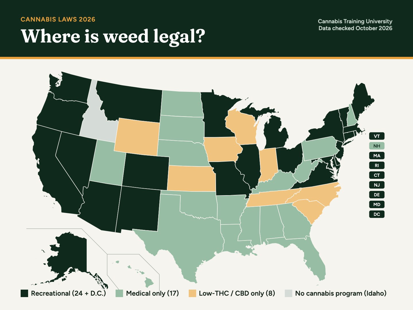 Map of US cannabis laws in 2026: recreational in 24 states and D.C., medical only in 17, low-THC or CBD only in 8, no program in Idaho